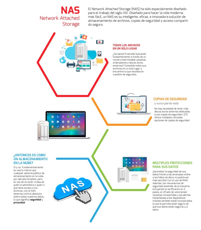 NAS programa para copias de seguridad automáticas