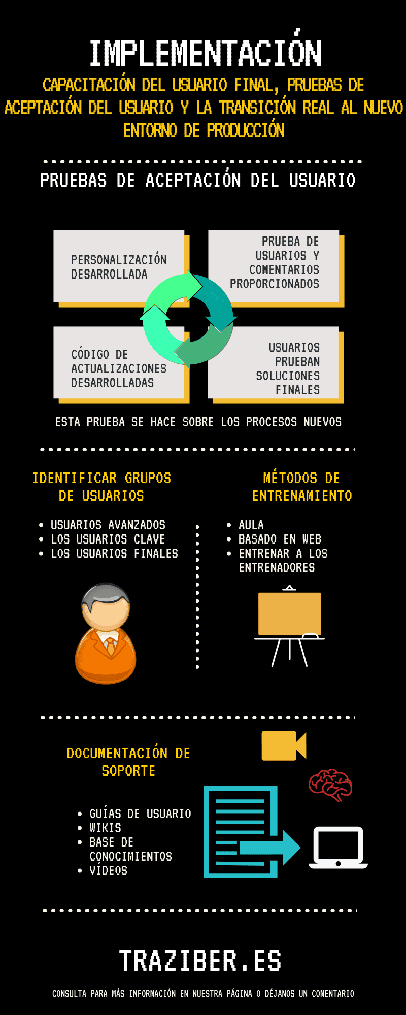 Implementación de ERP