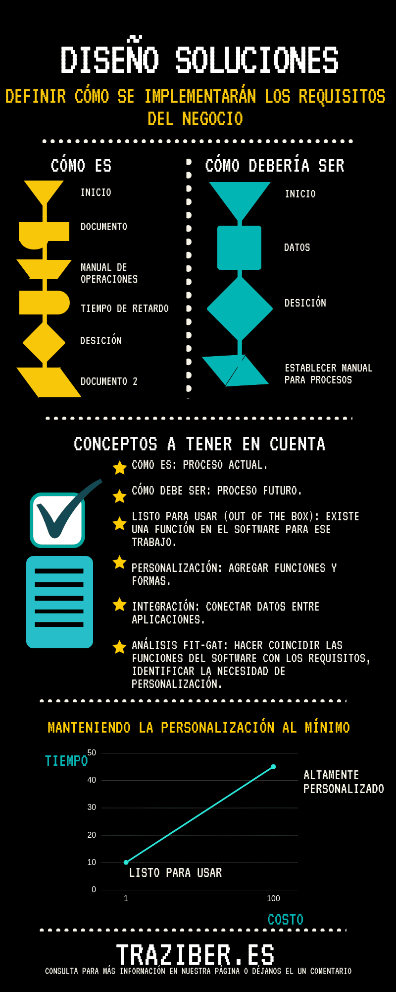 Diseño soluciones